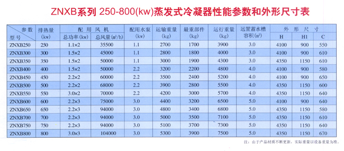 ZNXBϵ250-800kwl(f)ʽ܅(sh)γߴ
