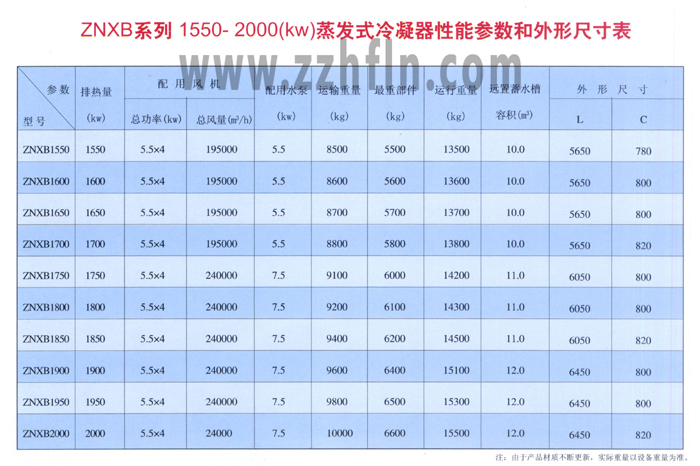 ZNXBϵ1550-2000kwl(f)ʽ܅(sh)γߴ